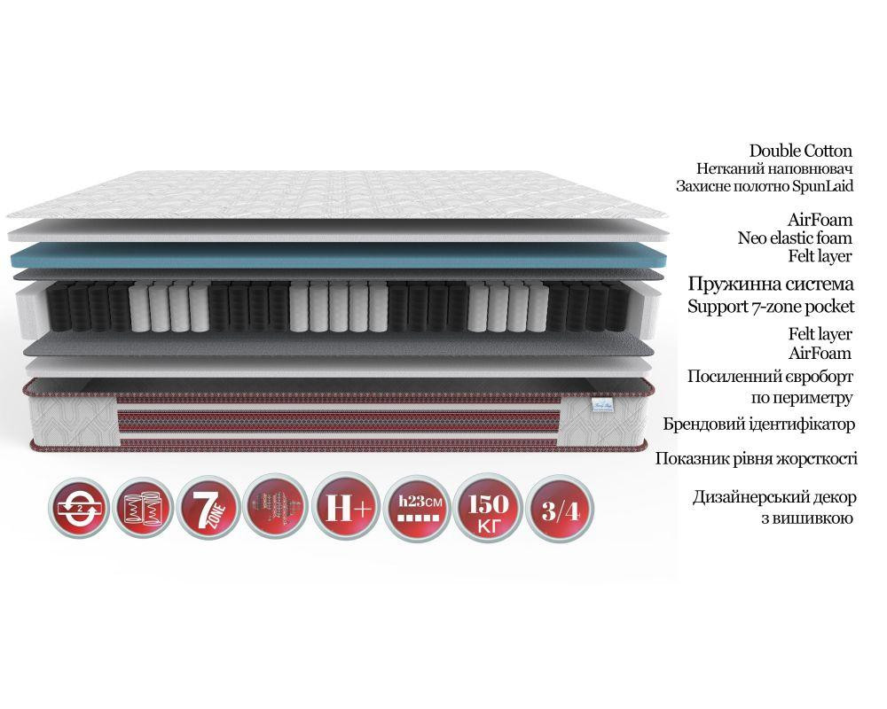 Ортопедичний матрац TM Family-sleep Насолода колекція Вишиванка 160х190 Харків - фото 1