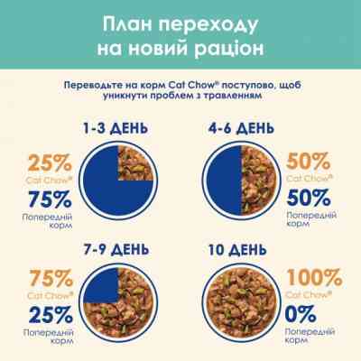 Влажный корм для кошек Purina Cat Chow Hairball с курицей и зеленой фасолью в желе 85г (7613037031393) Винница