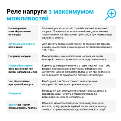 Реле напруги ZUBR D2-63 red (4820120221736) Вінниця - фото 3