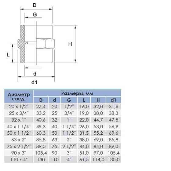 Муфта ПВХ Era US01132х1