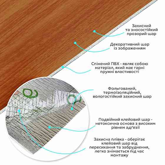 Самоклеюча вінілова плитка в рулоні 600х3000х2мм Груша Мат SW-00001180 Київ