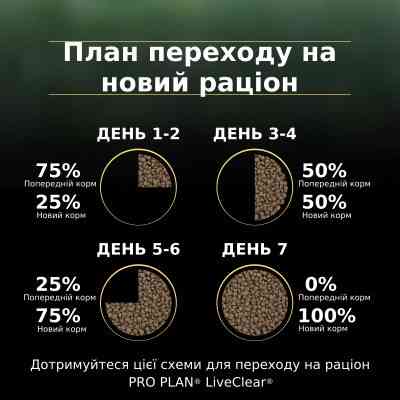 Сухий корм для кішок Purina Pro Plan LiveClear для стерилізованих котів старше 7 років 1.4 кг (7613287232731) Вінниця