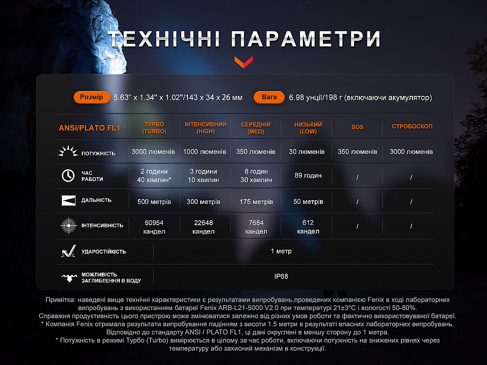 Ліхтар ручний Fenix PD40R V3.0, 3000 lm Киев - изображение 19