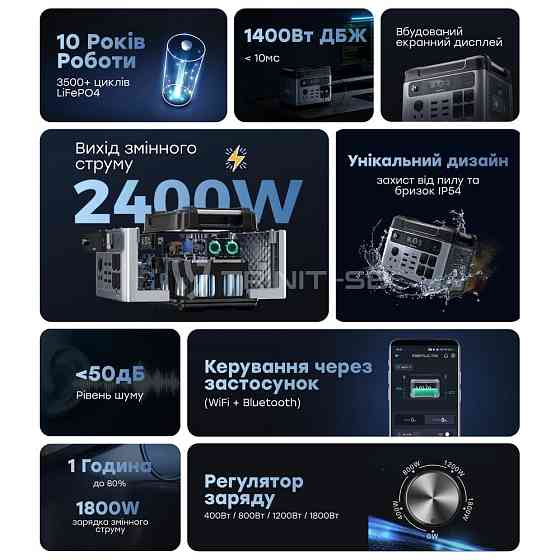 Портативна зарядна станція OUKITEL P2001E PLUS 2400W 2048Wh (42-00145) Київ