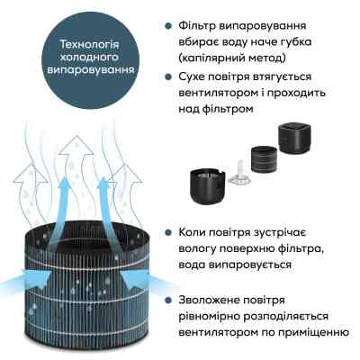 Увлажнитель воздуха Beurer LB 300 Винница