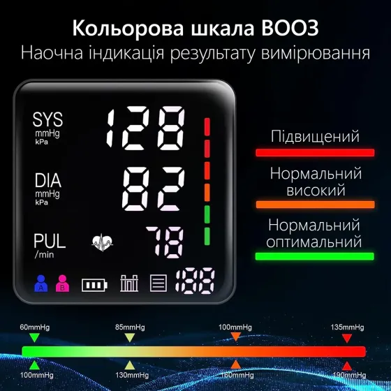 Тонометр автоматичний на плече - гарантія від виробника 7 років Дніпро