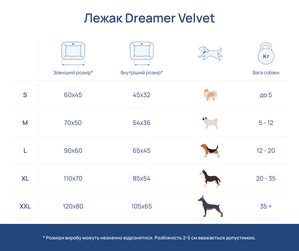 Лежак для Собак Котів та Кішок Dreamer Velvet Yelow Лежанка з Бортами зі Знімним Чохлом м'яка Одеса - фото 2