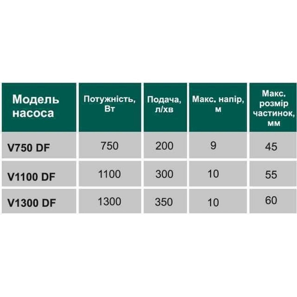 Насос фекальный с режущим механизмом VOLKS V1100 DF 1,1 кВт (000013622) Киев - изображение 2