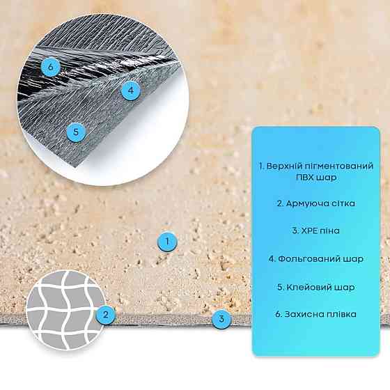 Самоклеюча гнучка штукатурка 600х600х2,5мм Пісочний SW-00002985 Дніпро