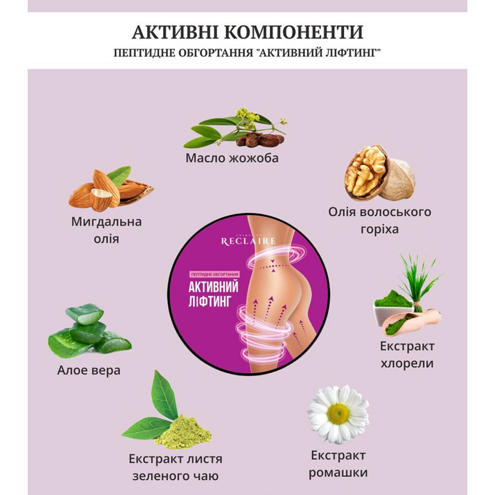 Тройной пептидный антицеллюлитный набор от растяжек Сыворотка+Обертывание+масло Reclaire cosmetics Киев - изображение 14