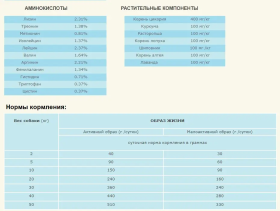 Acana Pacifica Dog (Акан Пацифіка Дог) сухий корм для собак усіх порід 11.4 кг. Запоріжжя