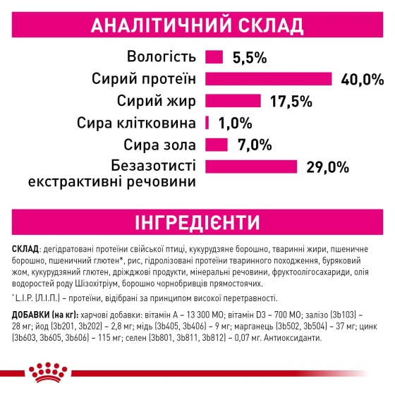 Royal Canin FUSSY Exigent (Рожечко Канін Фасі Ексіджент) сухий корм для котів вибагливих у їжі від 12 місяців 2 кг Запоріжжя