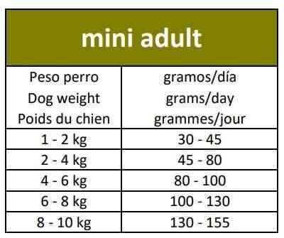 Сухий корм для дорослих собак Овнат Ownat Ultra Міні малих порід, 3 кг Вінниця