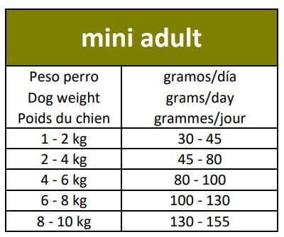 Сухий корм для дорослих собак Овнат Ownat Ultra Міні малих порід, 3 кг Вінниця - фото 4