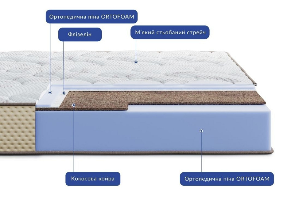 Ортопедичний матрац Levante Vita/Леванте Віта (безпружинний) ТМ Highfoam 120х190 Харків - фото 4