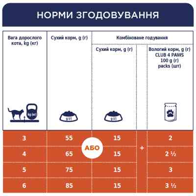 Сухий корм для кішок Club 4 Paws Преміум з лососем 900 г (4820269144729) Вінниця