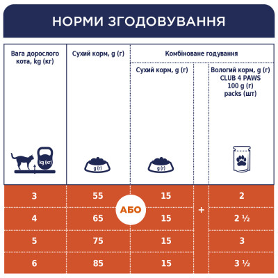 Сухий корм для кішок Club 4 Paws Преміум з лососем 900 г (4820269144729) Вінниця - фото 5