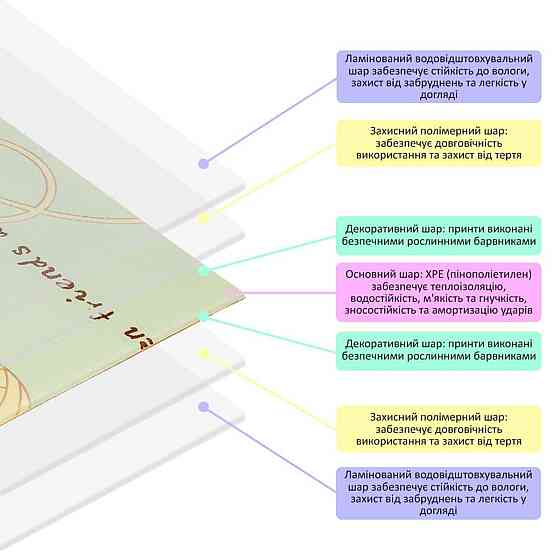 Коврик детский 147cм х 196см х 7мм SW-00003034 Киев