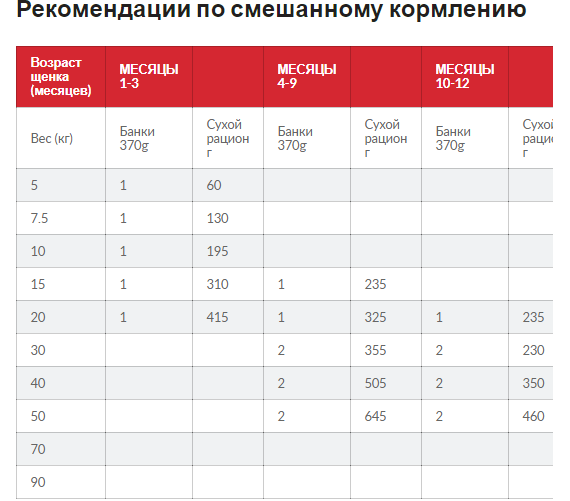 Hills Science Plan Puppy Large Breed Chicken (Хиллс СП Паппи Лардч) для щенков крупных пород до 1,5 лет 14.5 кг Запорожье - изображение 5