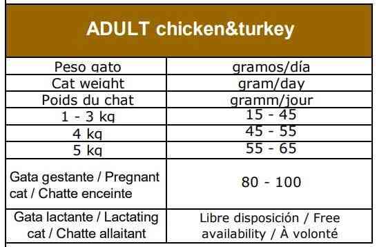 Сухий корм для дорослих котів Овнат Ownat Grain Free з куркою та індичкою, 400 г Вінниця