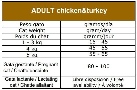 Сухий корм для дорослих котів Овнат Ownat Grain Free з куркою та індичкою, 400 г Вінниця - фото 4