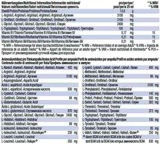 Аминокислотный комплекс Weider Amino Blast Mega Forte 20x25 ml (Apple-cherry) Луцк