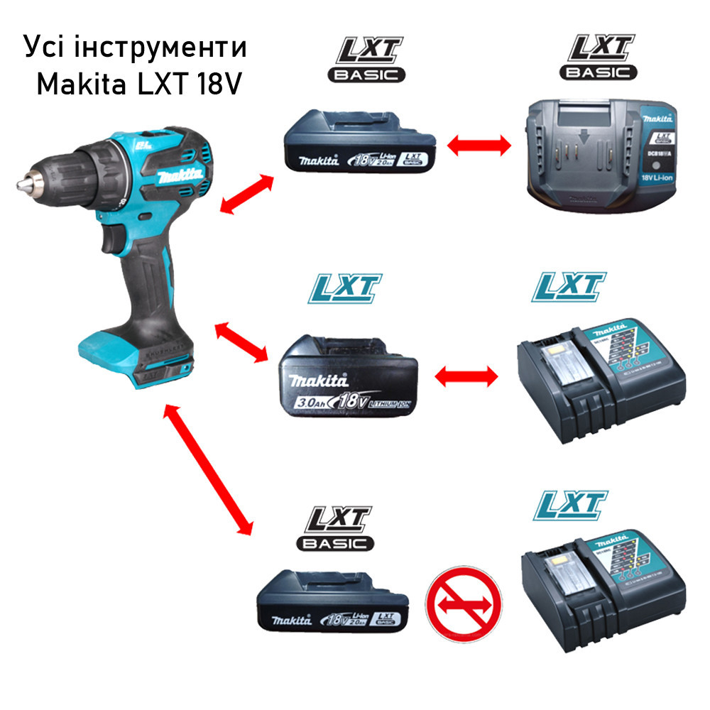 Акумуляторний дриль-шурупокрут Makita DDF490WVE 18В, 65 Нм, 2 АКБ 2.0 Аг, кейс Київ - фото 10