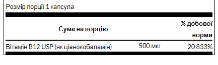 Витамин В12 Swanson Vitamin B-12 500mcg 30 капс Киев - изображение 4