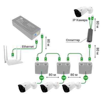 Адаптер PoE Greenvision POE 48-12V (6545) Вінниця