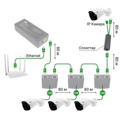 Адаптер PoE Greenvision POE 48-12V (6545) Вінниця - фото 4