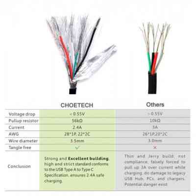 Дата кабель USB 2.0 AM to USB-C 1.0m Choetech (AC0002) Вінниця