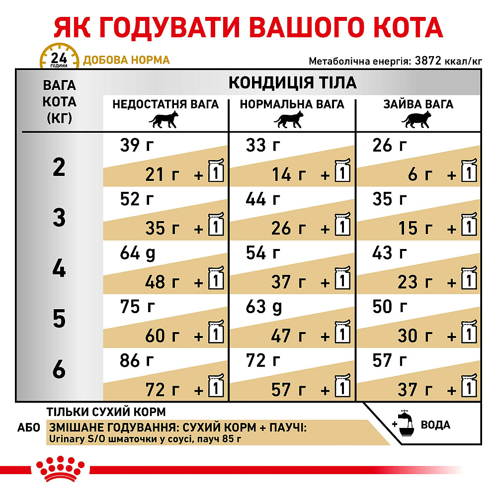 Сухий корм для котів Royal Canin Urinary S/O для підтримки сечовивідної системи 400 г Київ - фото 5