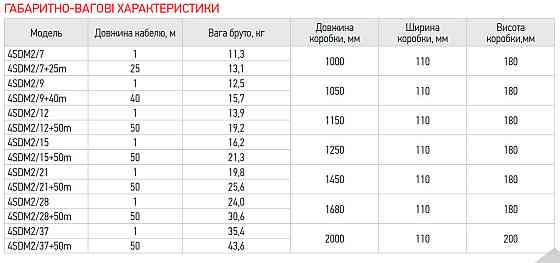 Насос свердловин. центробіжний + пульт Koer 4SDM 2/12 + 50M   ( KP2635 ) 22039 Харьков
