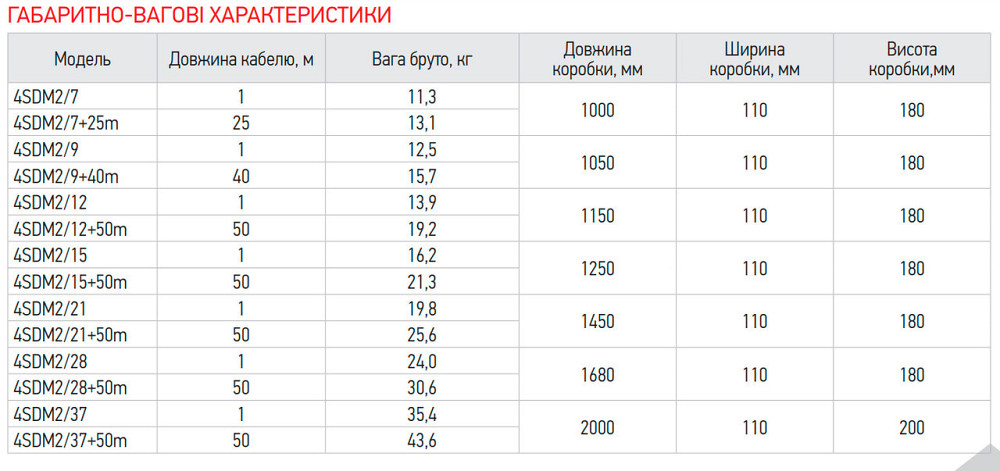Насос свердловин. центробіжний + пульт Koer 4SDM 2/12 + 50M   ( KP2635 ) 22039 Харьков - изображение 4