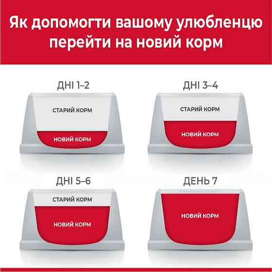 Hills Science Plan Feline Adult Sterilised (Хілс Стерилізед Качка) корм для котів стерилізованих 1-6 років Запоріжжя