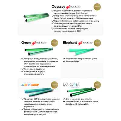 Фотобарабан HP LJ 1200 Long Life Makkon (ZMN-HP-1200-LL-OPC) Винница