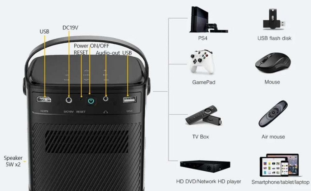 DLP Проектор Byintek U80Max аккумулятор 15000мАг, официальный, гарантия Харьков - изображение 1