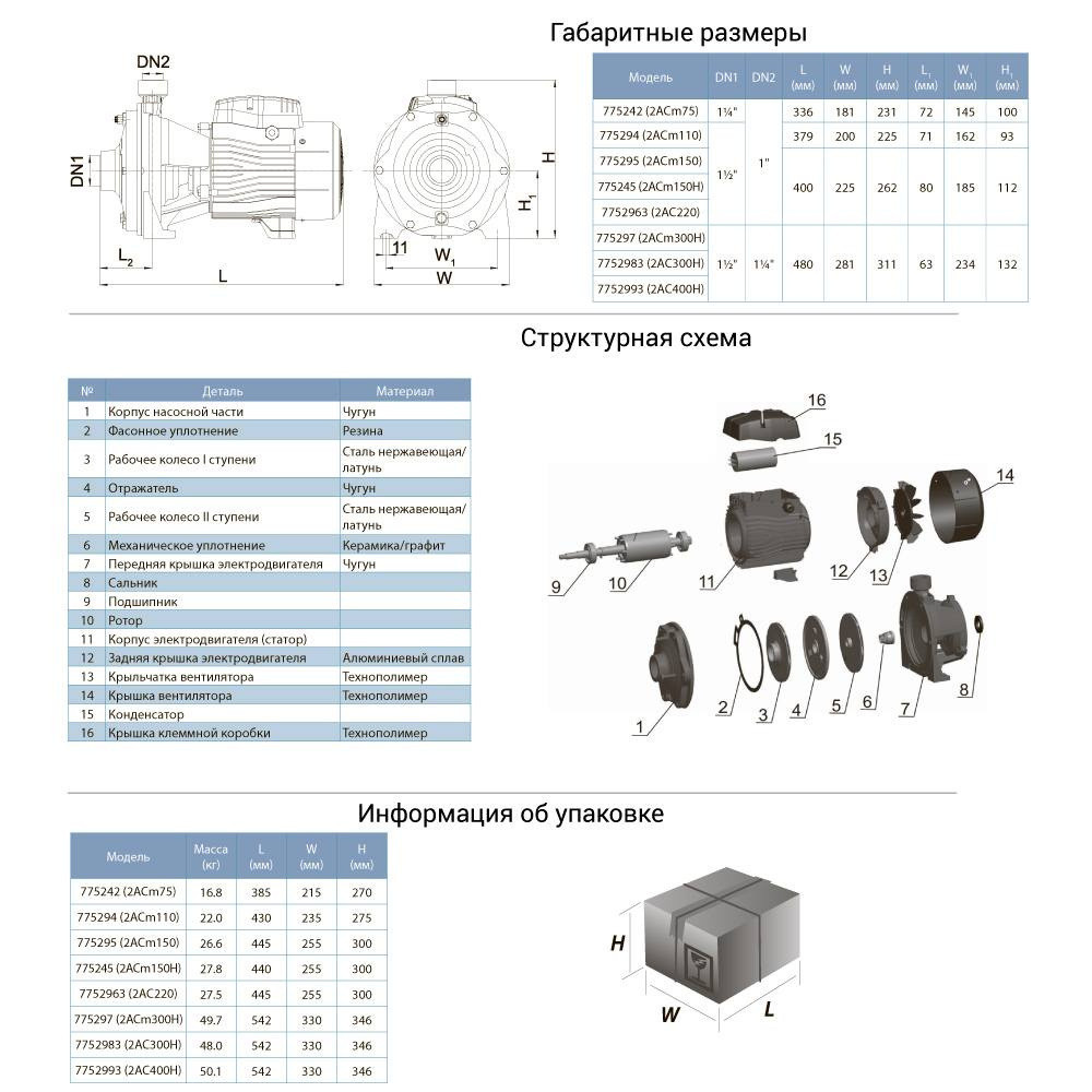 Насос центробежный многоступенчатый 1.5кВт Hmax 57.5м Qmax 160л/мин LEO 3.0 2ACm150 (775295) Ровно - изображение 2