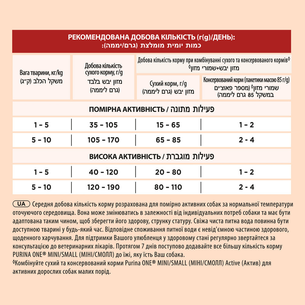 Сухий корм PURINA ONE Mini/Small Active для дорослих собак дрібних порід, з підвищеною активністю, з куркою та рисом, 1.5 кг Київ - фото 6