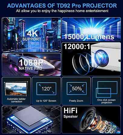 Проектор ThundeaL TD92 Pro /1920 x 1080/ 1100 ANSI Харків