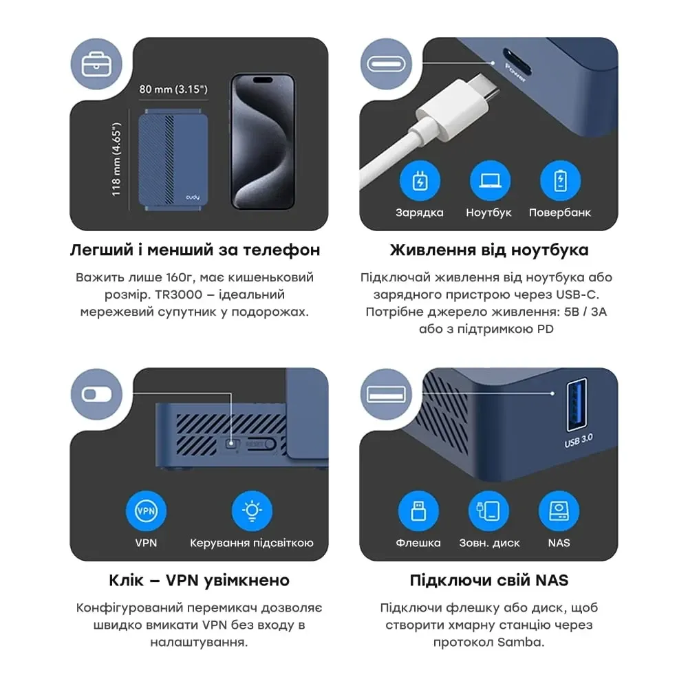 WiFi 6 Mesh-маршрутизатор Cudy TR3000 дводіапазонний гігабітний портативний AX3000 (73-00586) Киев - изображение 6