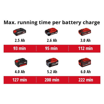 Шліфувальна машина Einhell полірувальна CE-CB 18/254 Li - Solo, PXC, d254 мм, 18В (без АКБ та ЗП) (2093301) Вінниця - фото 9