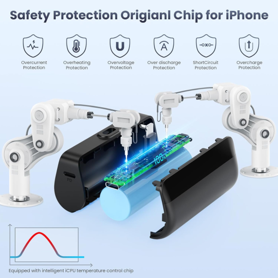 Мини повербанк Pxwaxpy 5200 мАч USB-C PD быстрая зарядка, LED-дисплей, без проводов для iPhone 15/16 и Android Киев