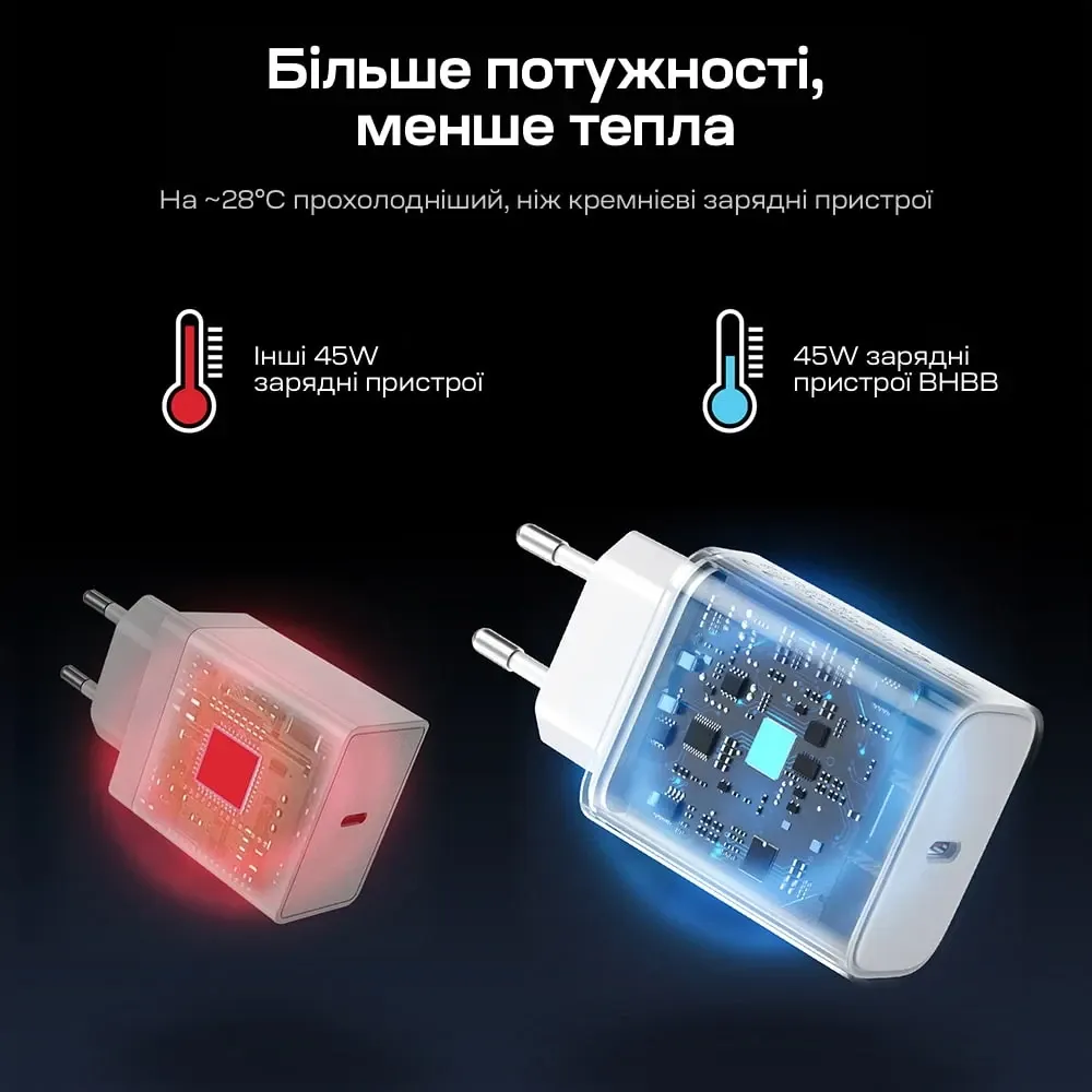 Мережевий зарядний пристрій Choetech PD3042 mini PD45W USB-C White (43-00156) Киев - изображение 6