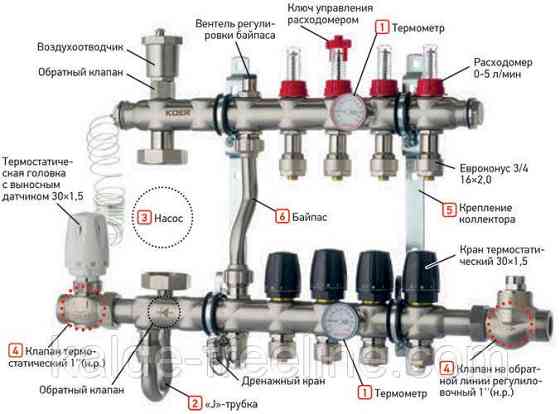 Колектор бічне підключення 1011 нержавіюча сталь в зборі на 4 виходи Харків