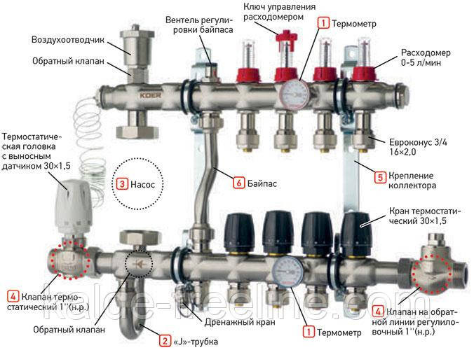 Колектор бічне підключення 1011 нержавіюча сталь в зборі на 4 виходи Харків - фото 1