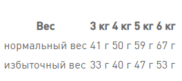 Royal Canin Hair and Skin Care (Рояв Канін Хейр енд Скін Кер) сухий корм для кішок для шкіри і вовни від 12 міск 2 кг. Запоріжжя - фото 8