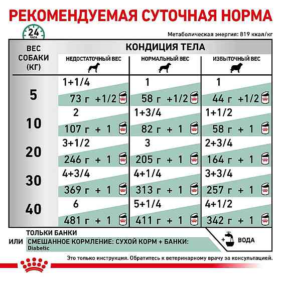Royal Canin Diabetic Special Low Carbohydrate (Роял Канін Діабетик) вологий корм для собак у разі діабету Запоріжжя