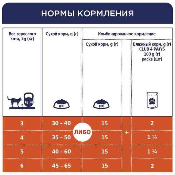 Club 4 Paws (Полуб 4 Лапи) Premium Adult Cat Sterilized Chicken сухий корм із куркою для стерилізованих котів 14 кг Запоріжжя