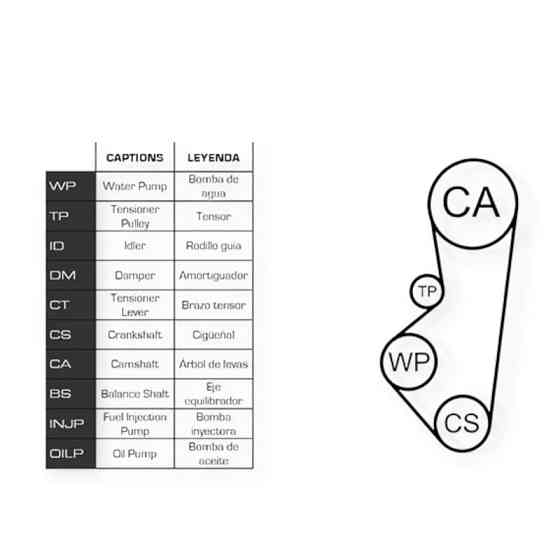 Ремкомплект Citroen Berlingo, Peugeot Partner 1.1i 96- (ремень, ролики, помпа) - ГРМ Мукачево